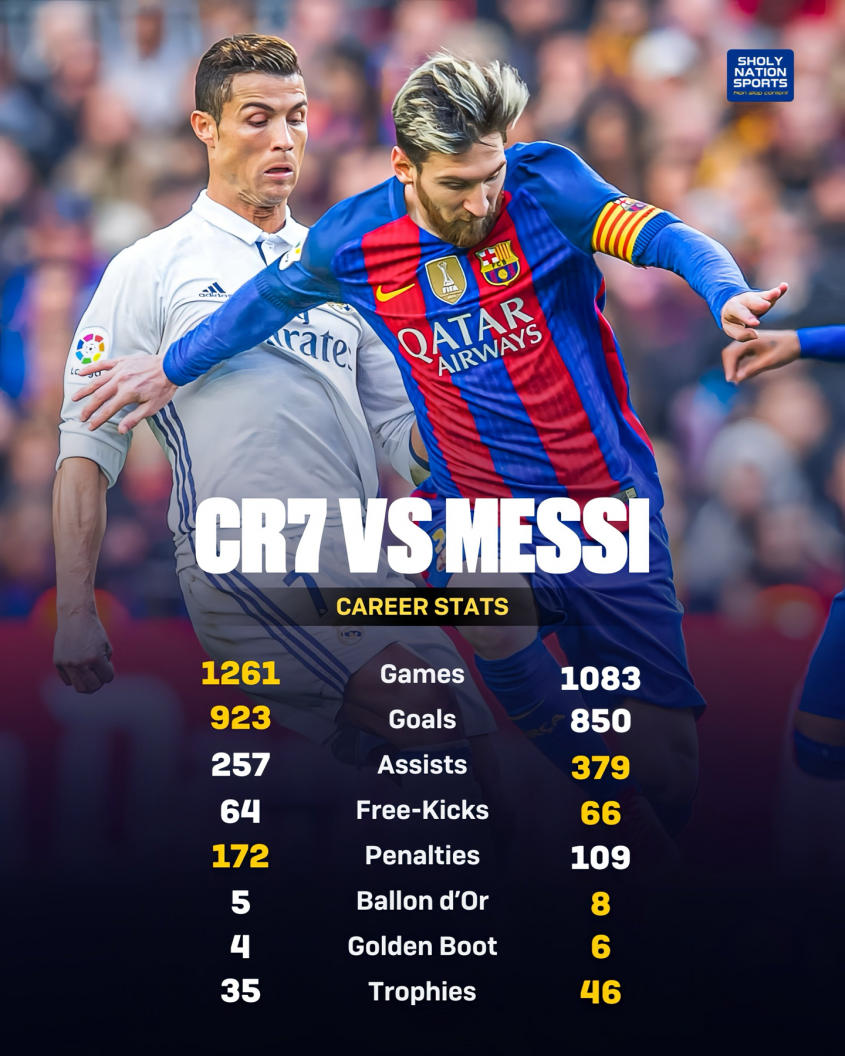 Cristiano Ronaldo vs. Leo Messi [PORÓWNANIE STATYSTYK]